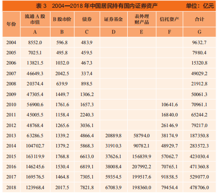 银行经济资本的总量_中小银行补充资本图片