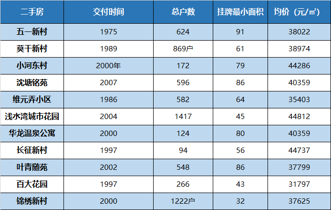 杭州公办初中排名_杭州十大骨科排名医院(3)