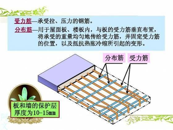 干工程看不懂钢筋配筋图,这太可怕了!