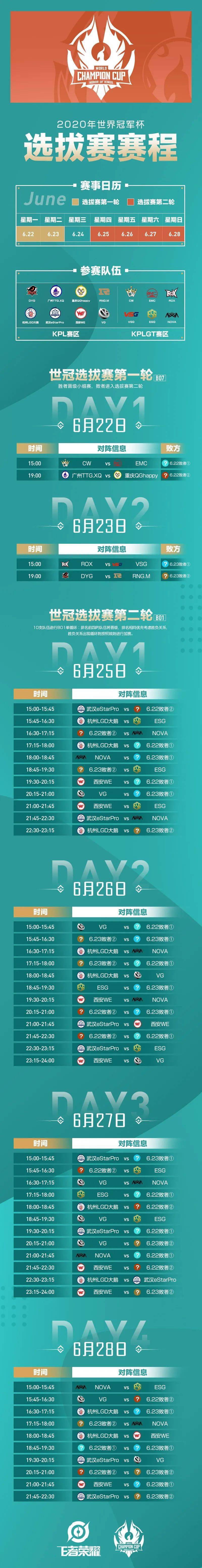 2020王者世冠赛选拔_2020年世冠小组赛今日17点正式开战,购世冠专属皮肤(2)