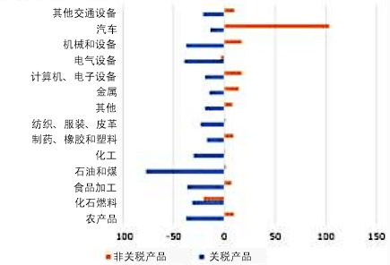 美国对中国gdp最新政策_4万亿教育财政经费大起底 一 总量篇(2)