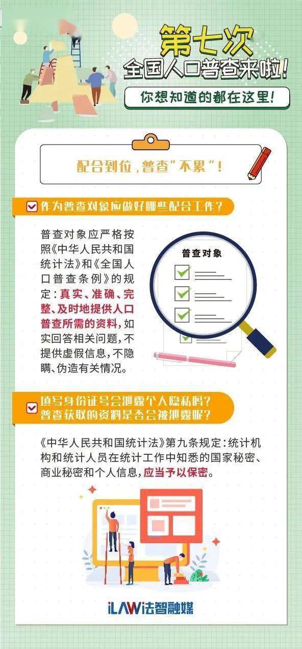 第七次普查人口窦氏有几多_第七次人口普查