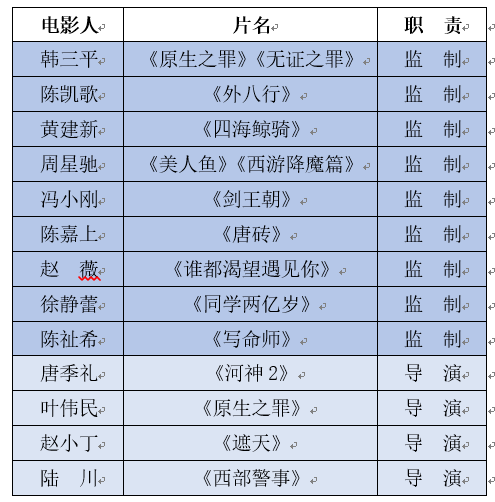 av人口_观影人次增幅仅为场次增幅的1 9 中国电影人口红利消退