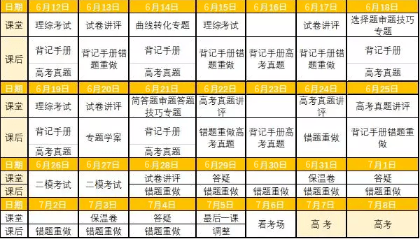 名校|疫情汹汹! 这里高考前14天必须居家复习! 名校名师学霸每日各科复习计划一定要看