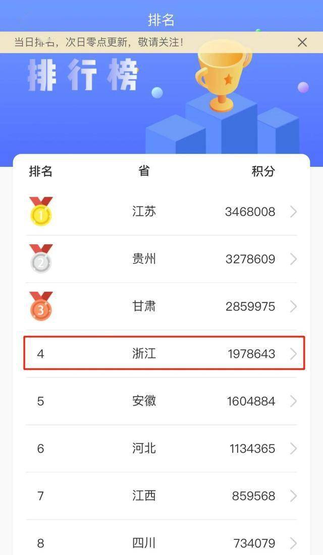 榜上有名 | 看来2020年“安全生产月”全国安全知识网络竞赛浙江最新排名