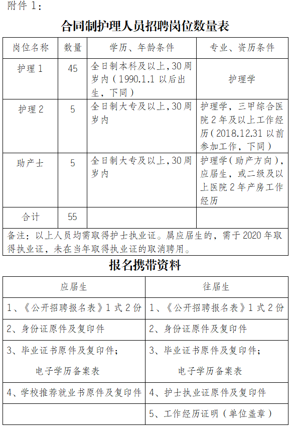 招聘申请_图文详解如何利用Excel做招聘申请表(2)