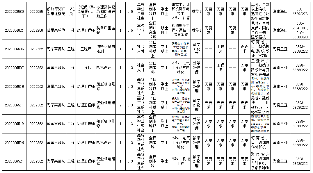 乐东县人口2020_2020欧洲杯(3)