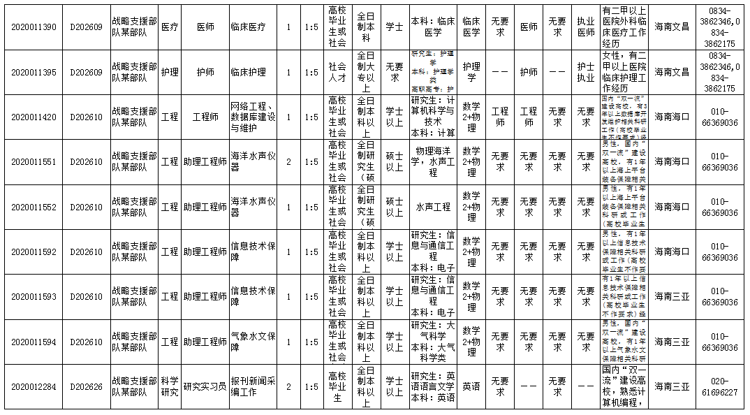 乐东县人口2020_2020欧洲杯(3)