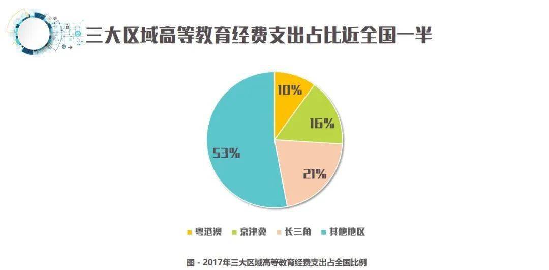 京津冀长三角粤港澳GDP对比_海洋资讯 462 对比京津冀 长三角,粤港澳大湾区定位有哪些不同,有哪些优势