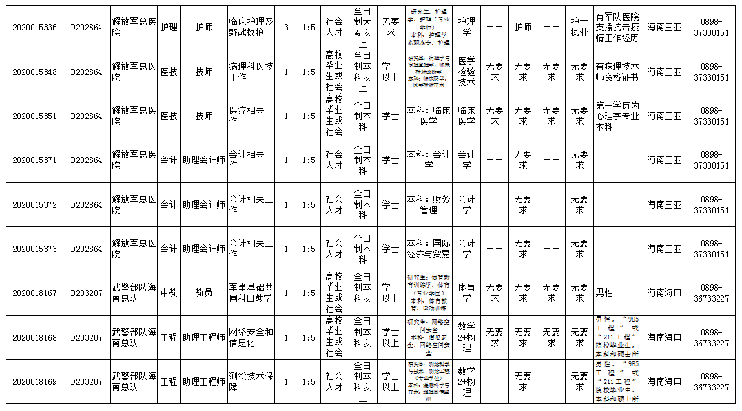 乐东县人口2020_2020欧洲杯(2)