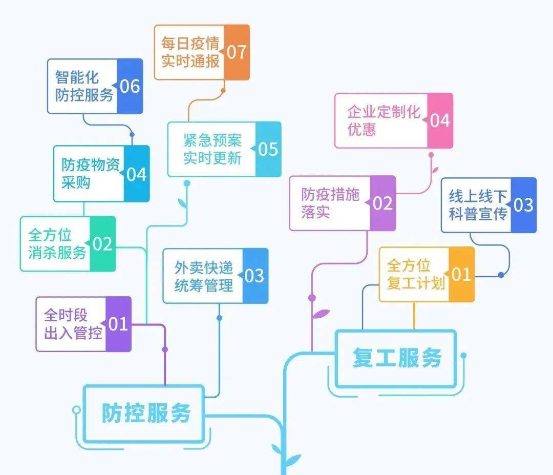 怎么提高园区经济发展总量_经济发展图片(2)