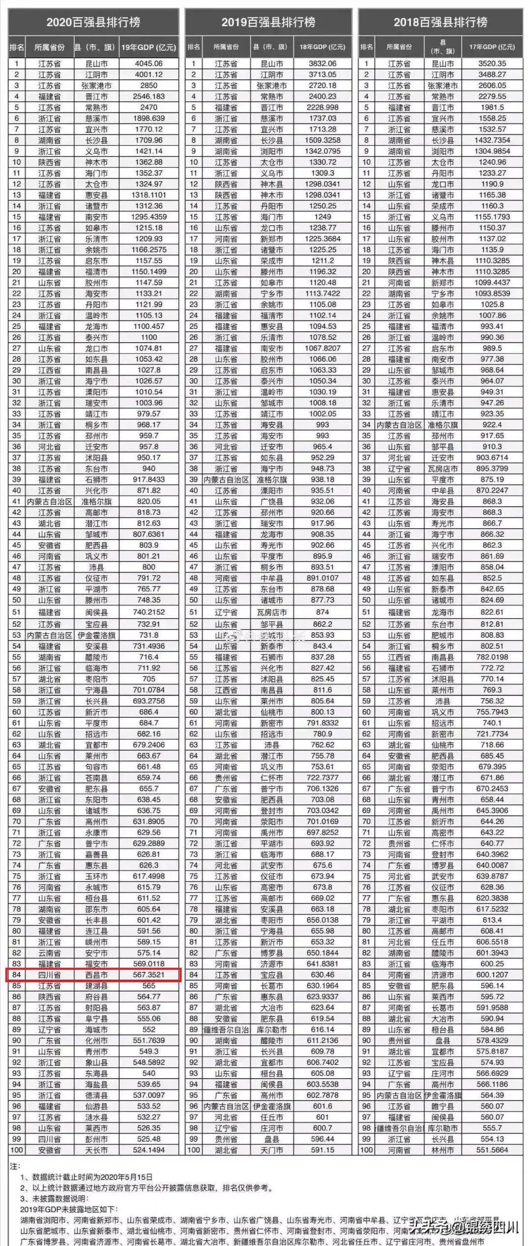 彭州市2020gdp_彭州市特殊教育学校(3)