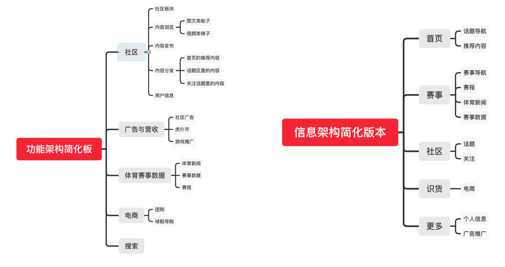7b2f81b3618d4c6fab09482d16341764.png