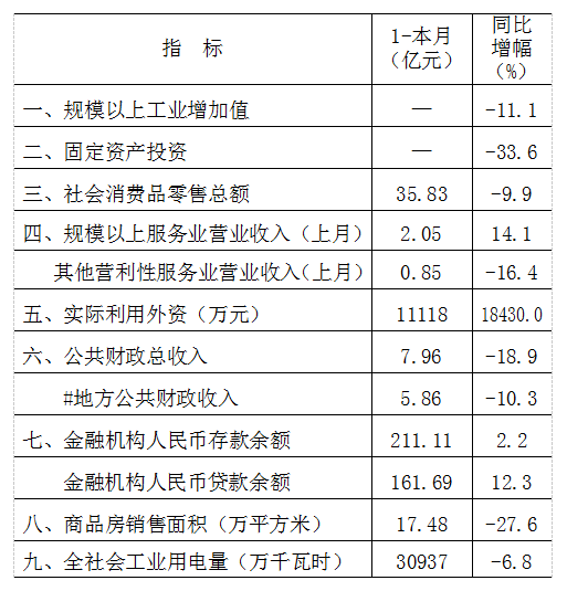 福建邵武2020年GDP多少_邵武市2020年国民经济和社会发展统计公报