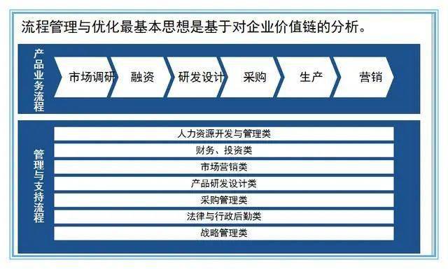 管理五大核心全解：计划、组开云体育 开云官网织、制度、流程、文化管理(图4)