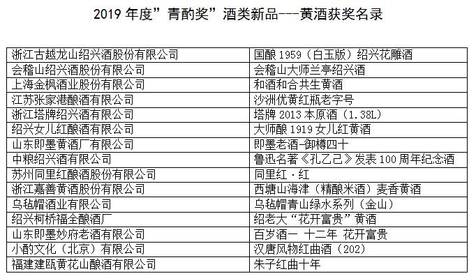 来源 中国酒业协会cada.