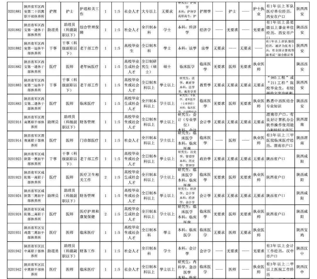 招聘岗位表_共计招聘教师17人,今日新出教育局直属学校招聘公告,全部入编 部分岗位仅剩1天报名时间(5)