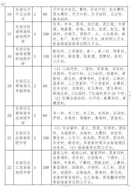 2020西安市临潼区GDP_西安市临潼区地图(3)