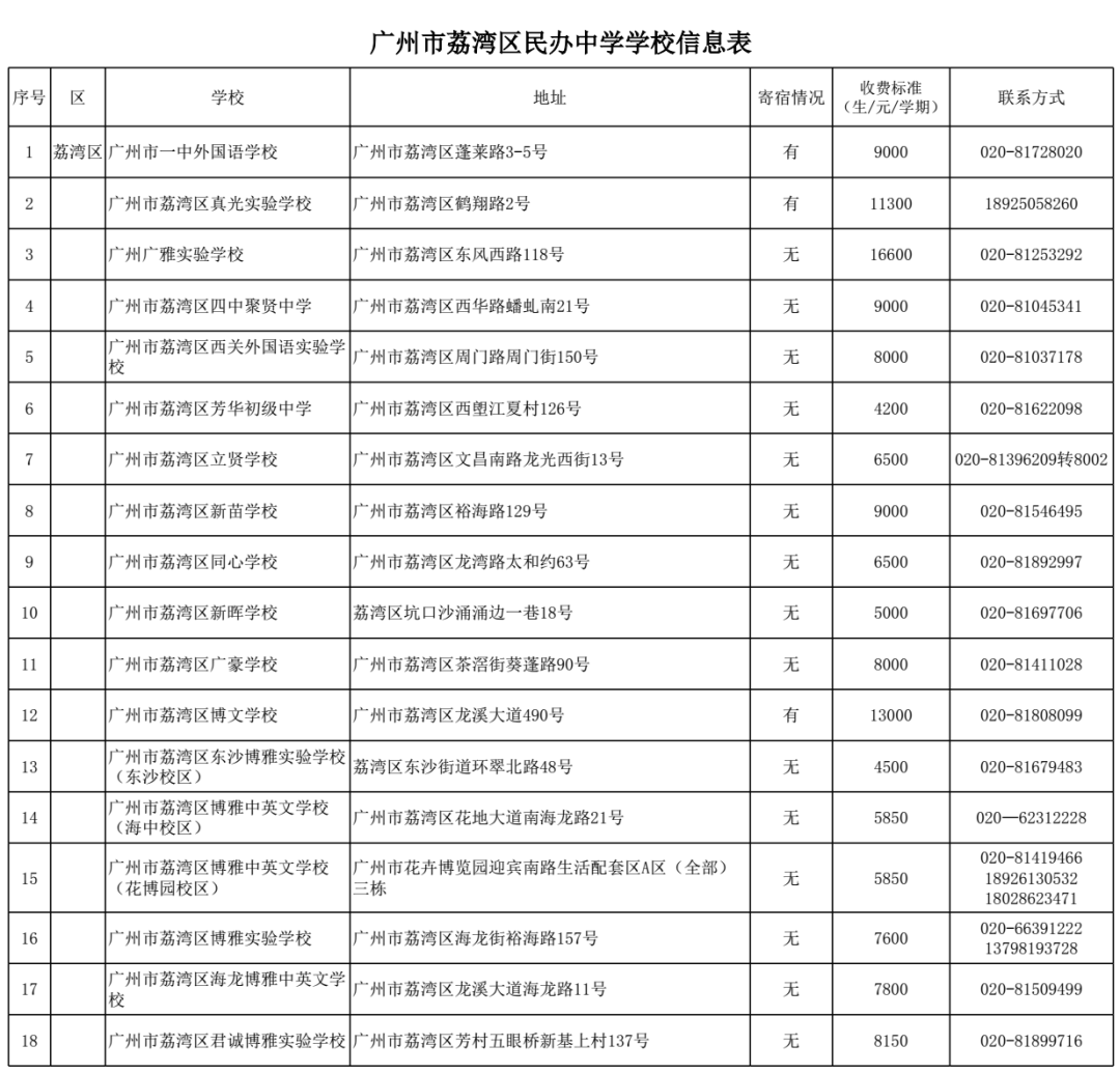 广州民办初中排名_广州初中排名图(2)