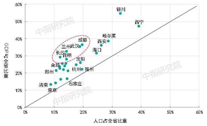 城市经济在gdp的占比_历史中国gdp世界占比