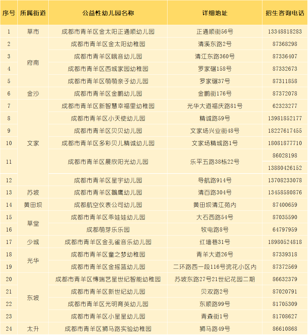 青羊区小学排名2020_2020年中考情况出炉!成外666分!嘉成653分!新世纪643!青
