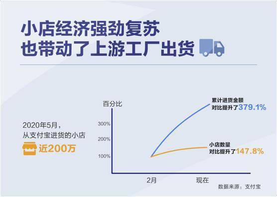 支付宝行业池加白