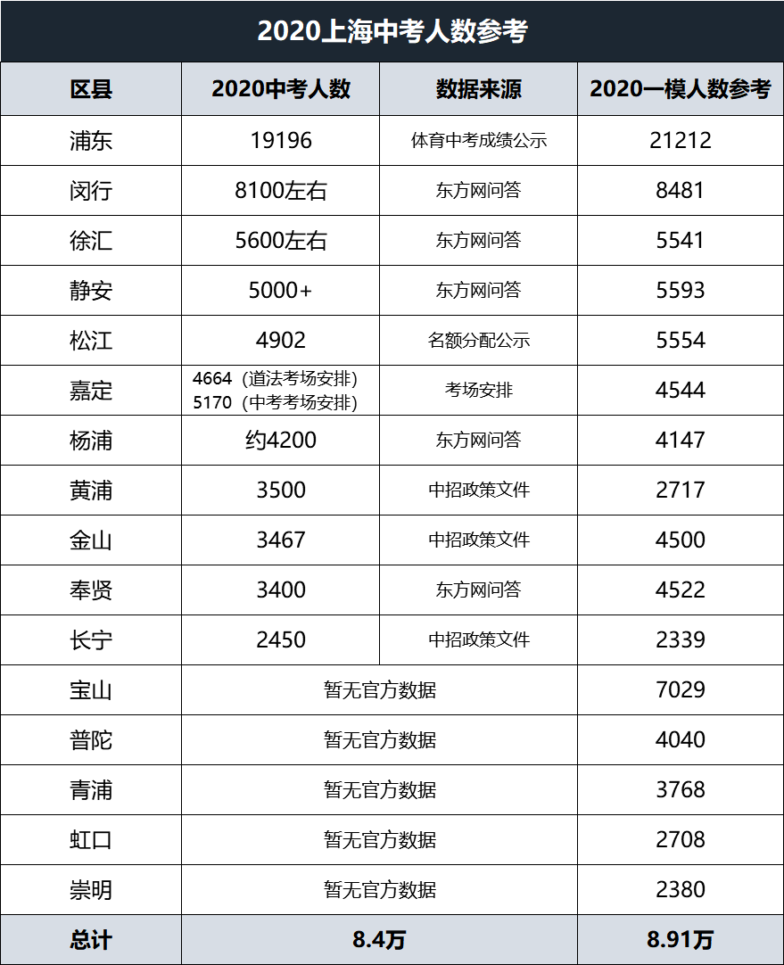 上海2019年各区人口_上海各区人口(2)