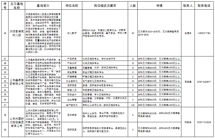 招聘计划_一批杭州事业单位招聘 500多个岗位 最高年薪超100万(3)