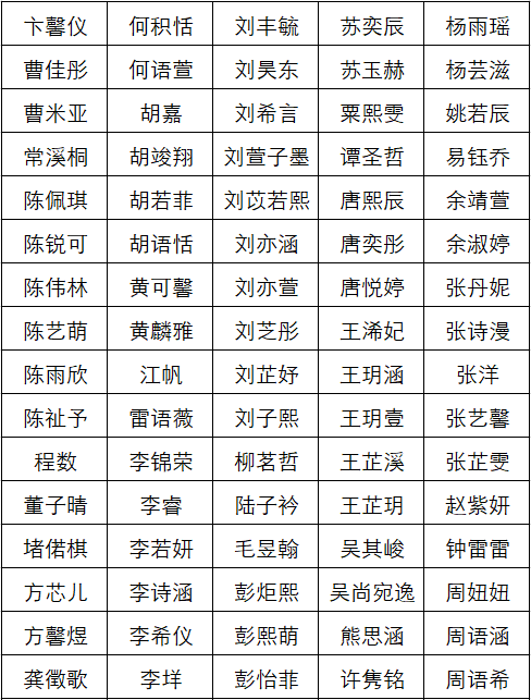 恭喜你晋级,亚童&顶尖最后一批海选晋级名单新鲜出炉!