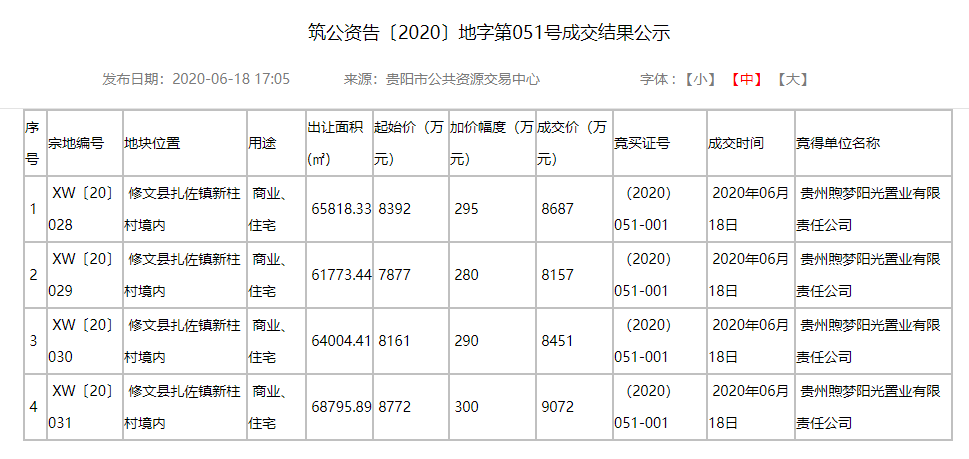 修文扎佐镇GDP_修文扎佐卫星地图