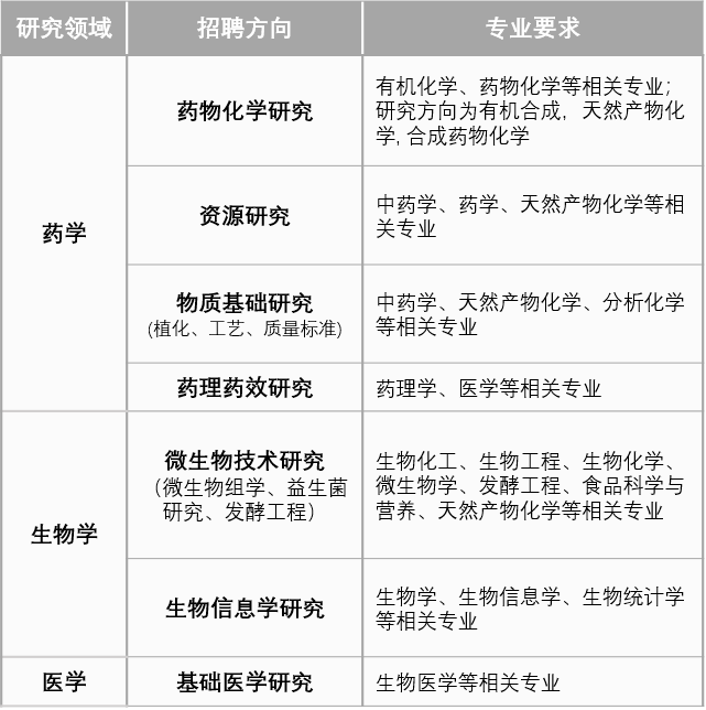 药品招聘信息_苏宁金融研究院开始新一轮招聘,有才你就来