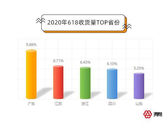 山东省2020市辖区gdp_2020山东省gdp分布图(3)