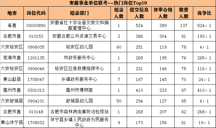 安微省人口有多少_安徽省人口有多少人(3)