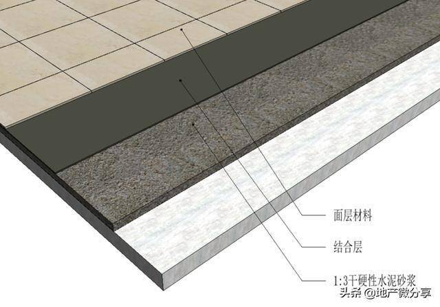 地面玻化砖施工工艺