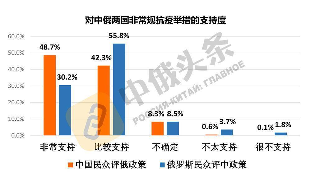 2020济南人口普查联系电话_济南常住人口登记卡(3)