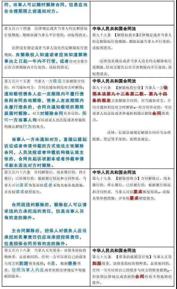 民法典合同篇全集 3db1ba2f2f1e495a8f7e44598da2462e.jpeg