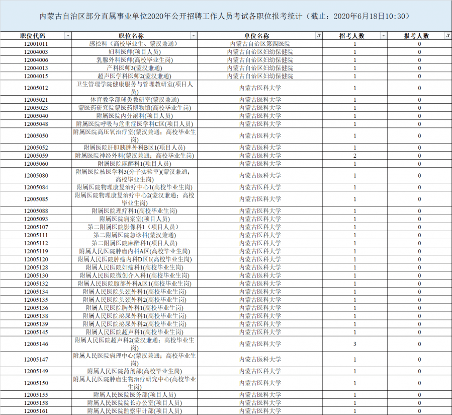 内蒙古各县人口数_内蒙古各旗县地图全图(3)