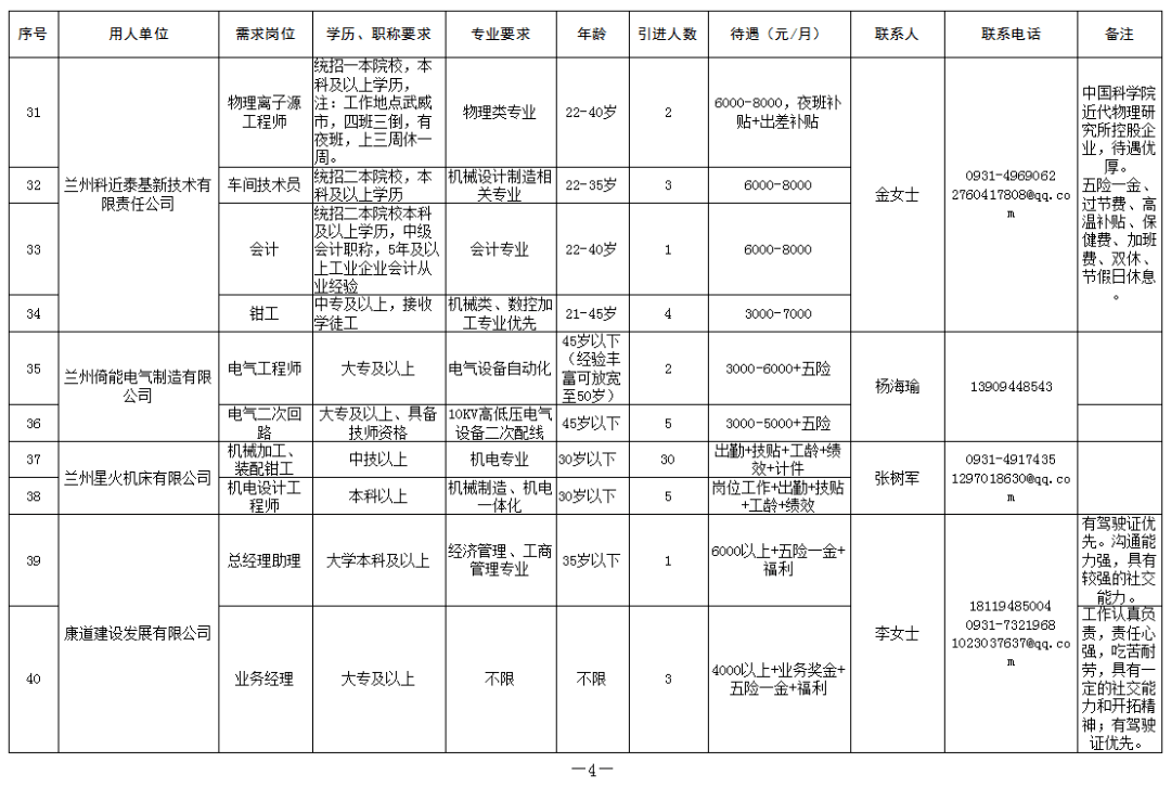 2020年甘谷县人口普查_1907年甘谷县县城(3)