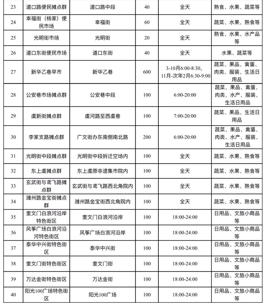 潍坊经济总量是多少_潍坊科技学院学费多少(2)