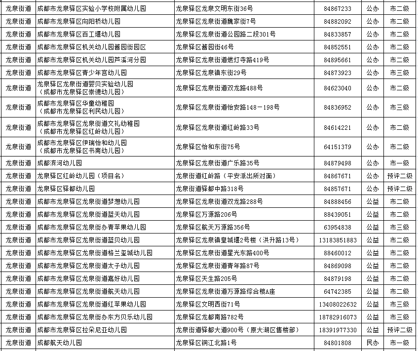 2020龙泉区GDP_热点丨2020年龙泉驿区GDP实现1355.2亿元,同比增长3.9(3)