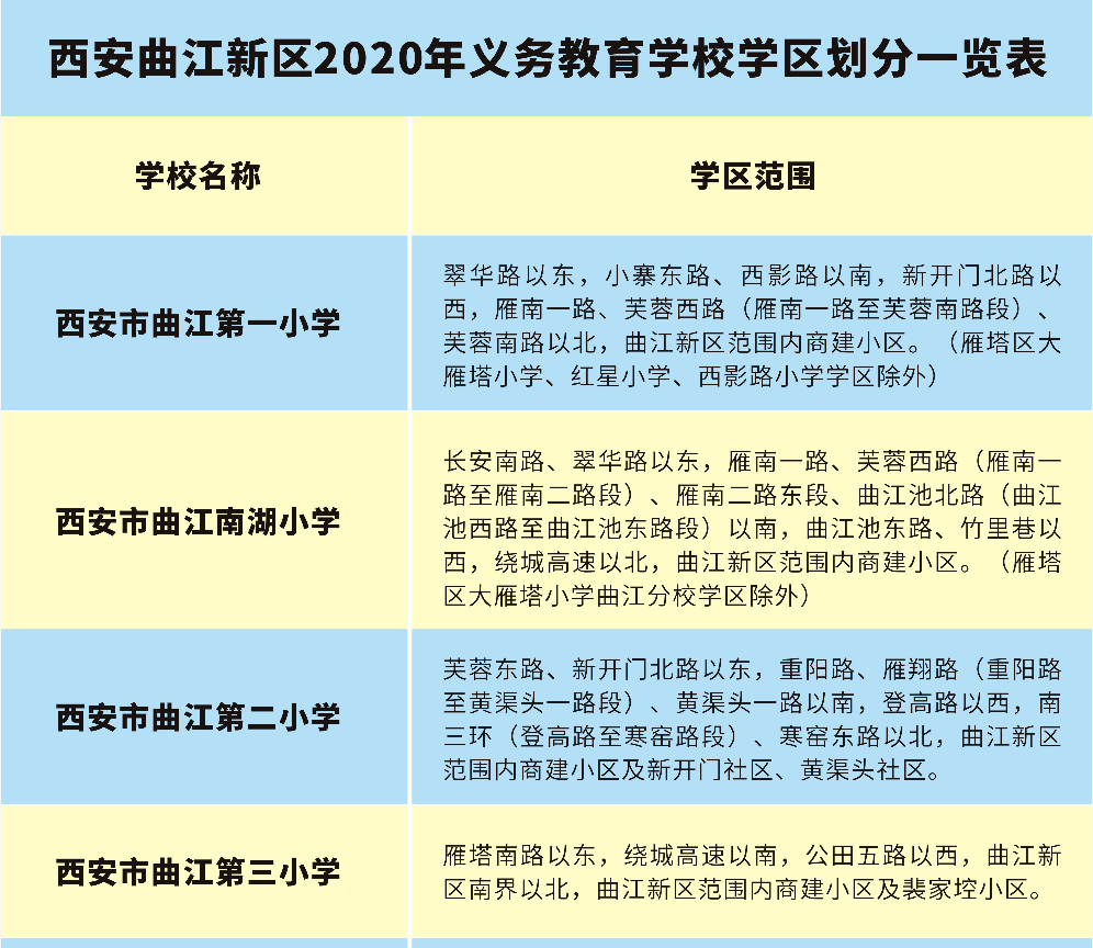 最全整理!西安市2020年各区县中小学学区划分一览!