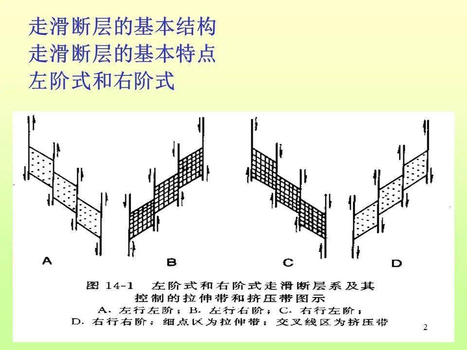 什么是走滑断层?什么是韧性剪切带?_手机搜狐网