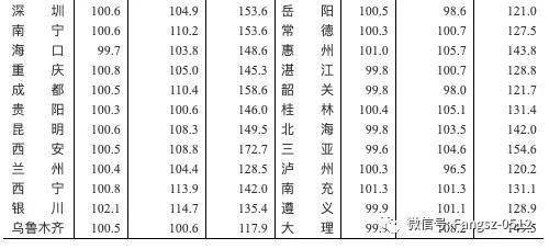 呼和浩特人均收入_呼和浩特地铁图