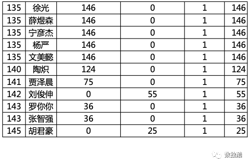 u12组:阙旭阳,宋朵鑫,纪庭轩,李烁岩,杜伊蘅,丁启涵,马子昱,姚翔文