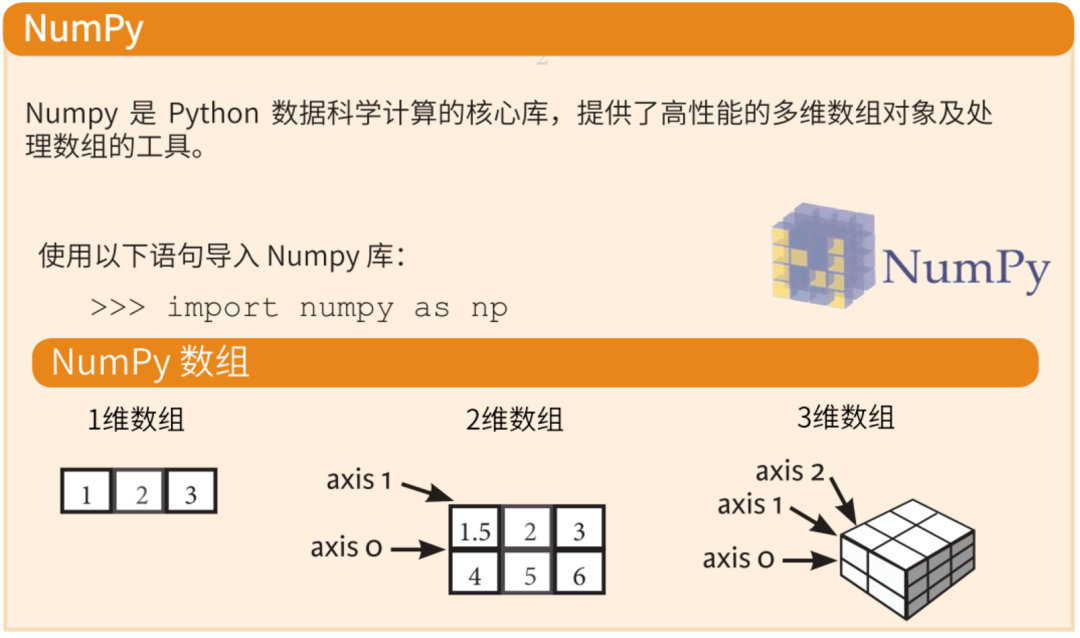 Numpy入门教程 练习作业01 Arr