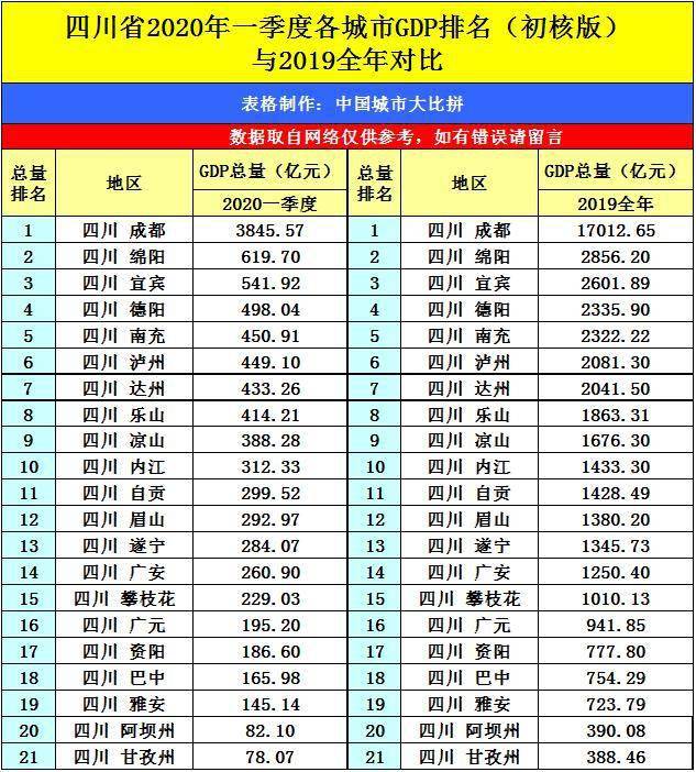 2020凉山gdp(2)