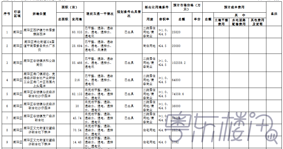 2020潮阳各镇GDP_潮阳河溪吴开松豪宅(2)