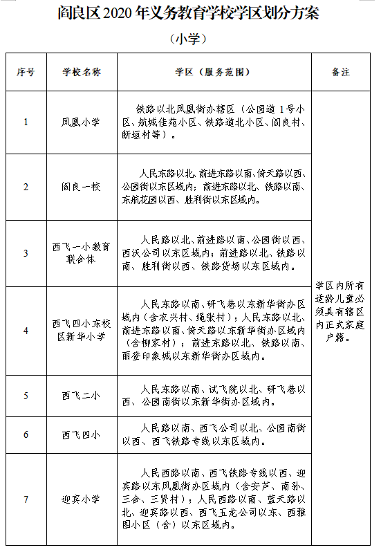 2020年阎良区gdp_2020西安各区县GDP排名 长安超碑林,临潼超阎良