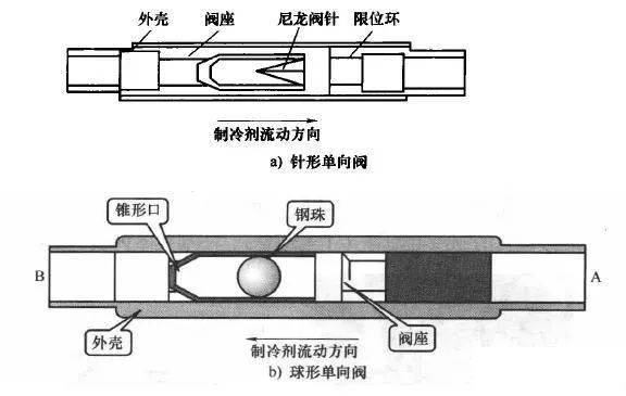 变频空调的单向阀与膨胀阀知识