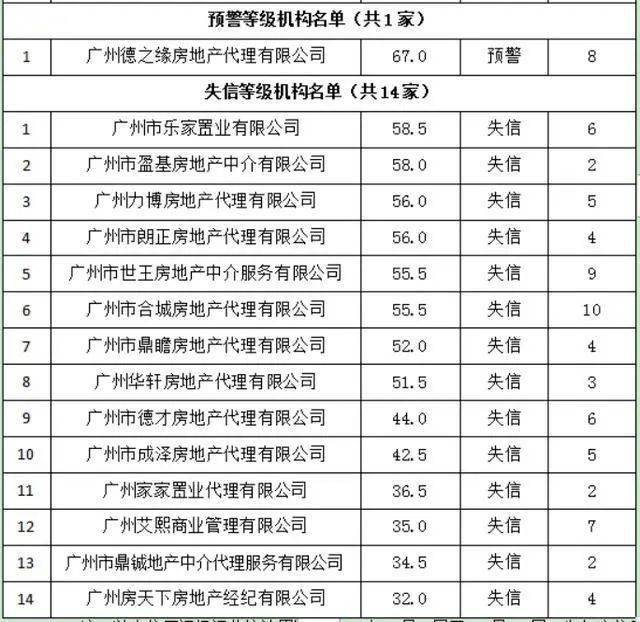 失信人口比例_失信人员名单